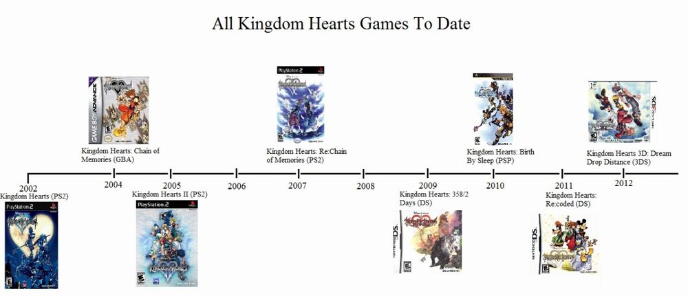Kingdom Hearts per i neofiti gioco inaccessibile o pregiudizio 4.jpg Kingdom Hearts per i neofiti gioco inaccessibile o pregiudizio 4.jpg
